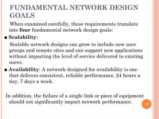 Network Design Rationale Comprehensive Guide to Network Design Methodology and Hierarchical ...