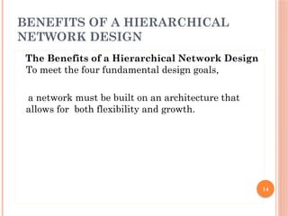 Comprehensive Guide to Network Design Methodology and Hierarchical ...