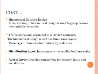 Comprehensive Guide to Network Design Methodology and Hierarchical ...