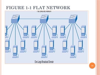 Network Design Reference Comprehensive Guide to Network Design Methodology and Hierarchical ...