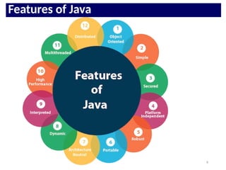 Comprehensive Introduction to Object Oriented Programming in Java | PPTX
