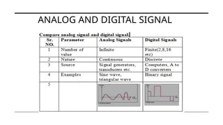 Comprehensive Overview of Data Communication and Computer Networks ...