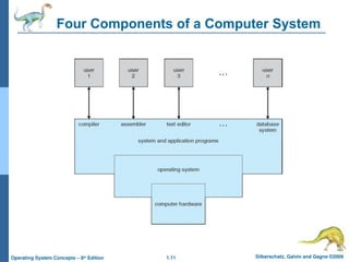 Advanced Operating System Basics & Concepts | PPTX
