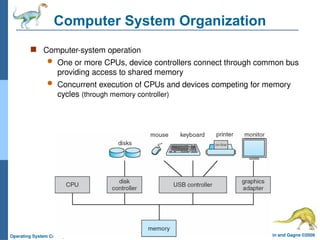 Advanced Operating System Basics & Concepts | PPTX