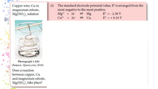 Comprehensive Guide to Redox Equilibrium and Standard Electrode ...