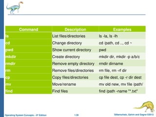 Comprehensive Overview of Operating System Concepts and Computer ...