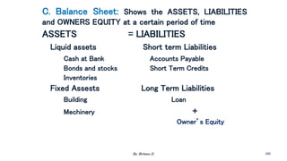 C. Balance Sheet: Shows the ASSETS, LIABILITIES
and OWNERS EQUITY at a certain period of time
ASSETS = LIABILITIES
Liquid assets Short term Liabilities
Cash at Bank Accounts Payable
Bonds and stocks Short Term Credits
Inventories
Fixed Assests Long Term Liabilities
Building Loan
Mechinery +
Owner’s Equity
2/28/2024 100
By: Birhanu D.
 