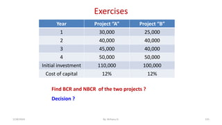 Exercises
Year Project “A” Project “B”
1 30,000 25,000
2 40,000 40,000
3 45,000 40,000
4 50,000 50,000
Initial investment 110,000 100,000
Cost of capital 12% 12%
Find BCR and NBCR of the two projects ?
Decision ?
125
2/28/2024 By: Birhanu D.
 