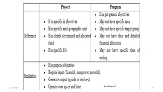 2/28/2024 16
By: Birhanu D.
 