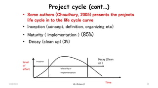 29
Project cycle (cont…)
• Some authors (Choudhury, 2005) presents the projects
life cycle in to the life cycle curve
• Inception (concept, definition, organizing etc)
• Maturity ( implementation ) (85%)
• Decay (clean up) (3%)
Inception
Maturity or
Implementation
Decay (Clean
up )
Time
Level
of
effort
2/28/2024 By: Birhanu D.
 