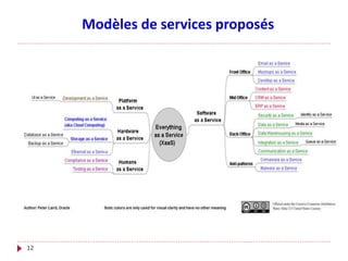 12
Modèles de services proposés
 