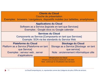 Clients du Cloud
Couche de présentation
Exemples: browsers / navigateurs, dispositifs mobiles (sur tablettes, smartphones
Applications du Cloud
Software as a Service [logiciels en tant que Services]
Exemples : Google docs ou Google calendar
Services du Cloud
Components as Service [Composants en tant que Services]
Example: SOA via les standards du Service Web
Plateforme du Cloud
Platform as a Service [Plateforme en tant
que Service]
Exemples : serveur web , server
d’applications
Stockage du Cloud
Storage as a Service [Stockage en tant
que service]
Note : anciennement informatique utile
Infrastructure du Cloud
Infrastructure physique distribuée multi-sites
Note : activé par la virtualisation des serveurs
Le Cloud Computing est, ici, représentée comme des Catégories de piles d'Offre de services.
13
 