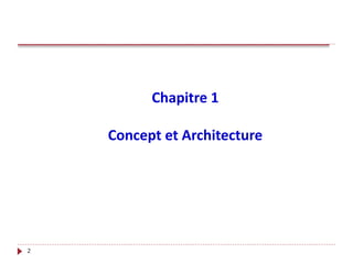 Chapitre 1
Concept et Architecture
2
 