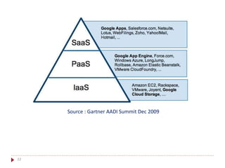 22
Source : Gartner AADI Summit Dec 2009
 