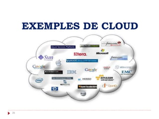 EXEMPLES DE CLOUD
26
 