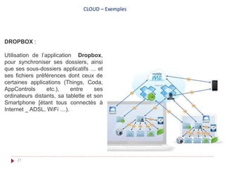 DROPBOX :
Utilisation de l’application Dropbox,
pour synchroniser ses dossiers, ainsi
que ses sous-dossiers applicatifs … et
ses fichiers préférences dont ceux de
certaines applications (Things, Coda,
AppControls etc.), entre ses
ordinateurs distants, sa tablette et son
Smartphone [étant tous connectés à
Internet _ ADSL, WiFi …).
CLOUD – Exemples
27
 