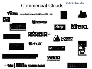 Commercial Clouds
30
CLOUD – Exemples
 