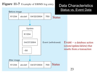 Ch1 data-warehousing | PPT