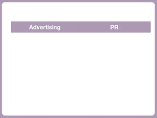 Advertising PR
 