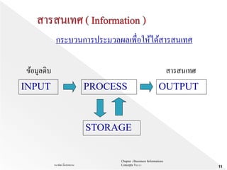 Chapter 1 Bussiness Informations
Concepts V62-2-1ธนาพัฒน์ ลิ้มสายพรหม
11
กระบวนการประมวลผลเพื่อให้ได้สารสนเทศ
INPUT PROCESS OUTPUT
STORAGE
ข้อมูลดิบ สารสนเทศ
 