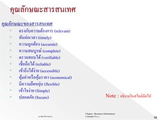 Chapter 1 Bussiness Informations
Concepts V62-2-1ธนาพัฒน์ ลิ้มสายพรหม
12
คุณลักษณะของสารสนเทศ
◦ ตรงกับความต้องการ (relevant)
◦ ทันต่อเวลา (timely)
◦ ความถูกต้อง (accurate)
◦ ความสมบูรณ์ (complete)
◦ ตรวจสอบได้(verifiable)
◦ เชื่อถือได้(reliable)
◦ เข้าถึงได้ง่าย (accessible)
◦ คุ้มค่าหรือคุ้มราคา (economical)
◦ มีความยืดหยุ่น (flexible)
◦ เข้าใจง่าย (Simple)
◦ ปลอดภัย (Secure) Note : อธิบายในสไลด์ถัดไป
 
