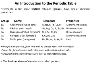 Ch 1 - Fundamentals 7th ed.pdf