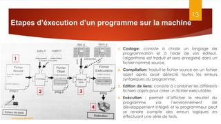 Etapes d’éxecution d’un programme sur la machine
13
1
2 3
4
1. Codage: consiste à choisir un langage de
programmation et à l'aide de son éditeur,
l'algorithme est traduit et sera enregistré dans un
fichier nommé source.
2. Compilation: traduit le fichier source en un fichier
objet après avoir détecté toutes les erreurs
syntaxiques du programme.
3. Edition de liens: consiste à combiner les différents
fichiers objets pour créer un fichier exécutable.
4. Exécution : permet d’afficher le résultat du
programme via l’environnement de
développement intégré et le programmeur peut
se rendre compte des erreurs logiques en
effectuant une série de tests.
Dr.Fadoua BOUAFIF
 