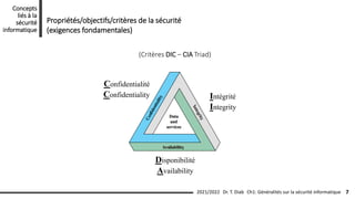 Propriétés/objectifs/critères de la sécurité
(exigences fondamentales)
Confidentialité
Confidentiality
Disponibilité
Availability
Intégrité
Integrity
(Critères DIC – CIA Triad)
Ch1: Généralités sur la sécurité informatique 7
2021/2022 Dr. T. Diab
Concepts
liés à la
sécurité
informatique
 