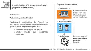 Reconnaissance de
l’entité selon son :
(Nom d'utilisateur,
Adresse email,, etc.)
Vérification/ certification de l’entité en
fournissant des informations supplémentaires
(Mot de passe, empreinte digitale, etc.)
Prouver l'authenticité de l'entité;
Limiter l'accès aux personnes
autorisées.
l’accès est autorisé
selon des droits et
privilèges
accordés.
Étapes du contrôle d’accès :
1. Identification
2. Authentification
3. Autorisation
Et d’autres …
Authenticité/ Authentification
Propriétés/objectifs/critères de la sécurité
(exigences fondamentales)
Ch1: Généralités sur la sécurité informatique 11
2021/2022 Dr. T. Diab
Concepts
liés à la
sécurité
informatique
 