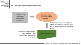 Ch1: Généralités sur la sécurité informatique 20
2021/2022 Dr. T. Diab
Etablissement
d’une
politique de
sécurité
Def « Politique de sécurité informatique »
Contexte du SI
(ressources,
vulnérabilités,
menaces, …)
Etude des risques
(ISO 27005, EBIOS,
MEHARI, …)
Politique de sécurité
Réalisation des procédures,
outils, moyens, …pour
répondre aux exigences de
sécurité.
Etablissement basé su un compromis
entre le cout d’impact d’attaque et le
cout de sa réduction par la mesure de
sécurité
 