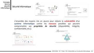 L’ensemble des moyens mis en œuvre pour réduire la vulnérabilité d’un
système informatique contre les menaces possibles qui peuvent
compromettre ses propriétés de sécurité (disponibilité, intégrité,
confidentialité, etc.).
Sécurité Informatique
Ch1: Généralités sur la sécurité informatique 2
2021/2022 Dr. T. Diab
Concepts
liés à la
sécurité
informatique
 