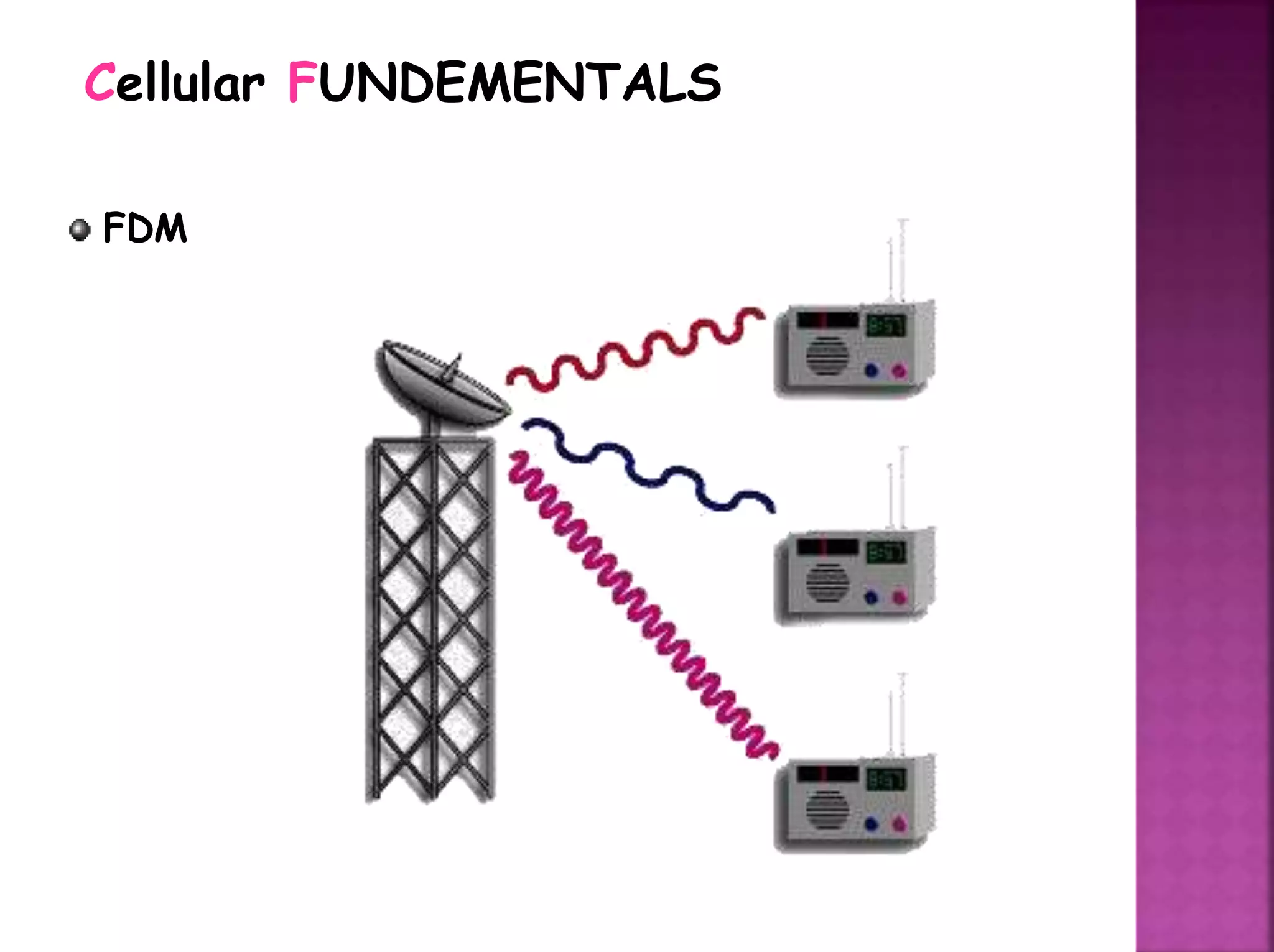 FDM
Cellular FUNDEMENTALS
 
