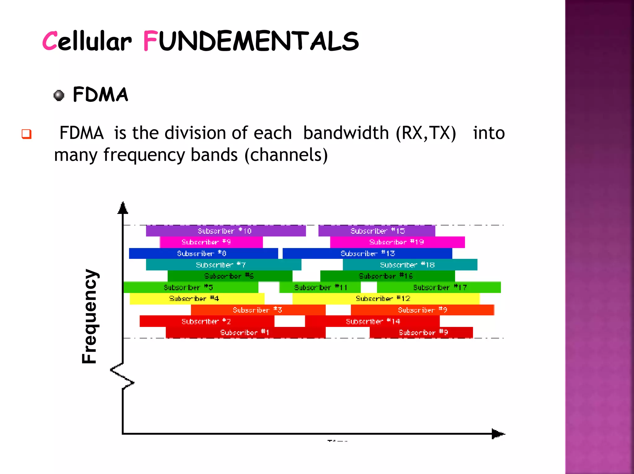 FrequencyFDMA
 FDMA is the division of each bandwidth (RX,TX) into
many frequency bands (channels)
Cellular FUNDEMENTALS
 