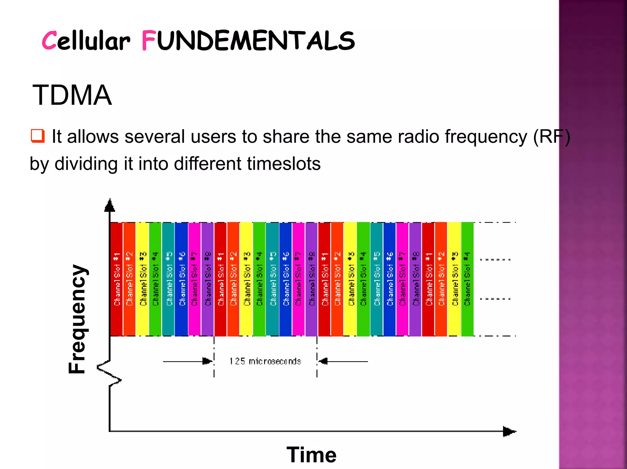 TDMA
 It allows several users to share the same radio frequency (RF)
by dividing it into different timeslots
Time
Frequency
Cellular FUNDEMENTALS
 