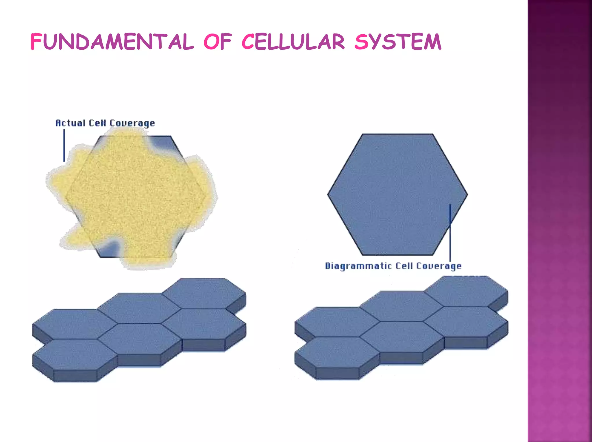 FUNDAMENTAL OF CELLULAR SYSTEM
 