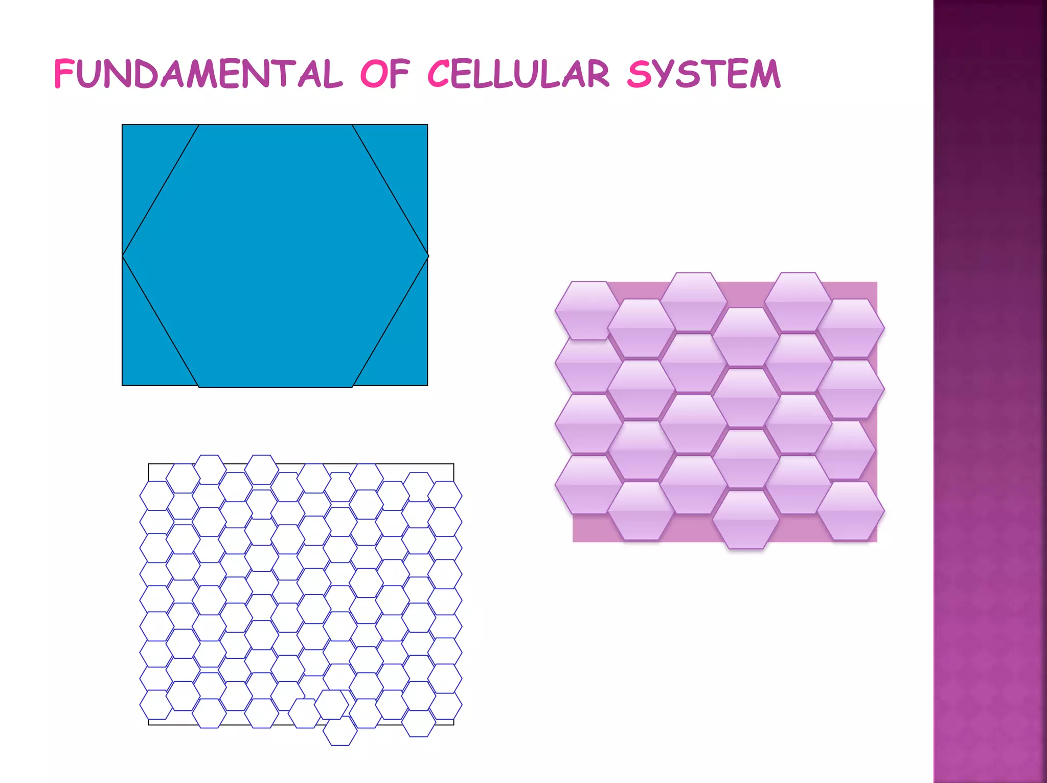FUNDAMENTAL OF CELLULAR SYSTEM
 