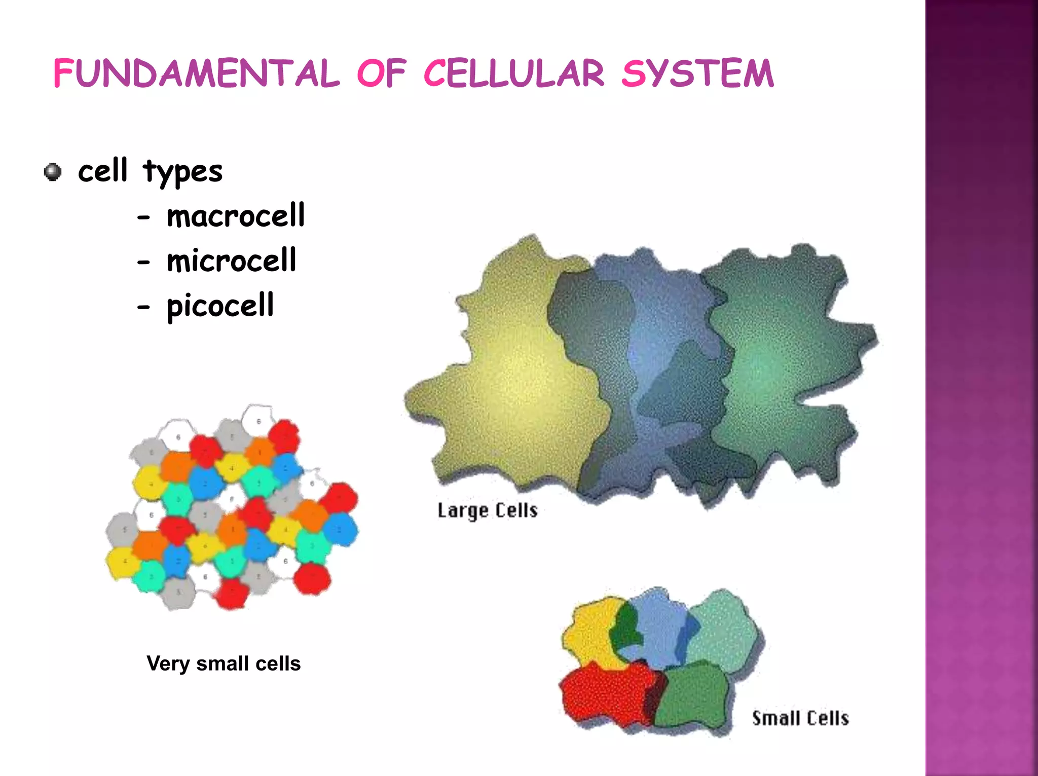 FUNDAMENTAL OF CELLULAR SYSTEM
cell types
- macrocell
- microcell
- picocell
Very small cells
 