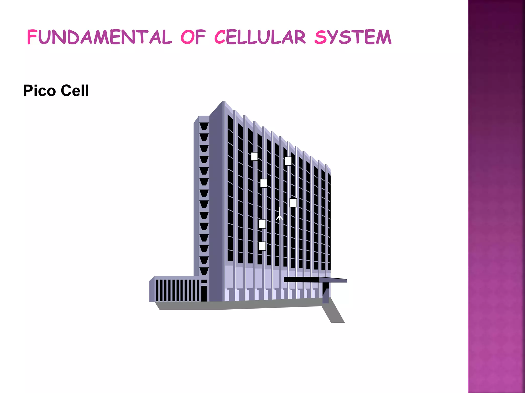 FUNDAMENTAL OF CELLULAR SYSTEM
Pico Cell
 