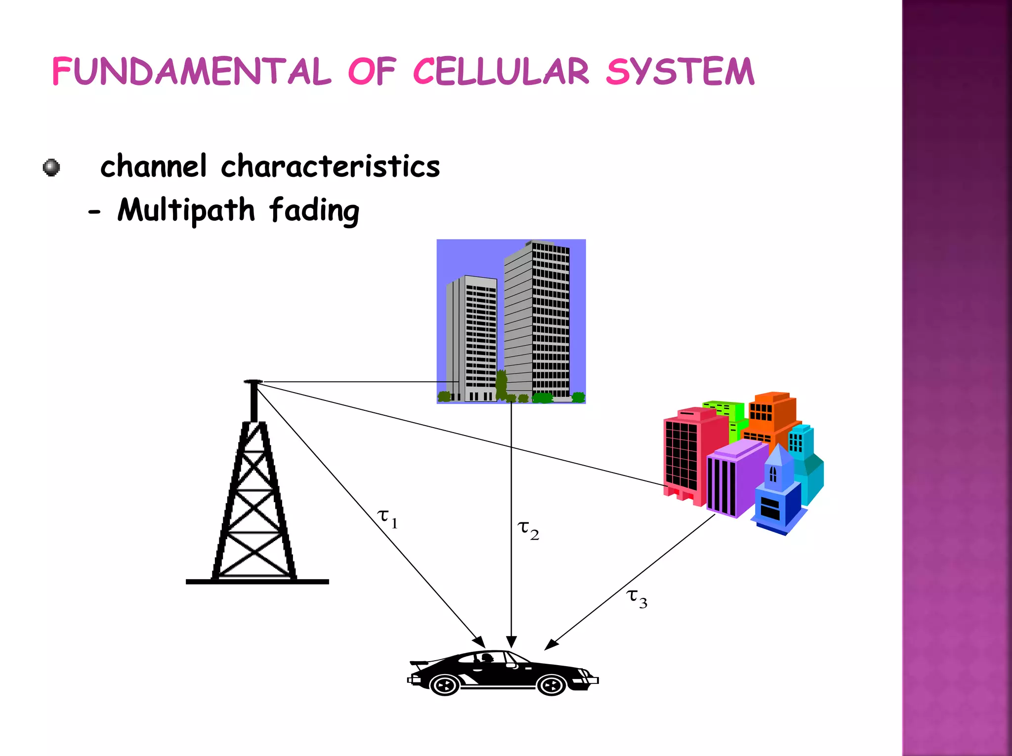 FUNDAMENTAL OF CELLULAR SYSTEM
channel characteristics
- Multipath fading
t1 t2
t3
 