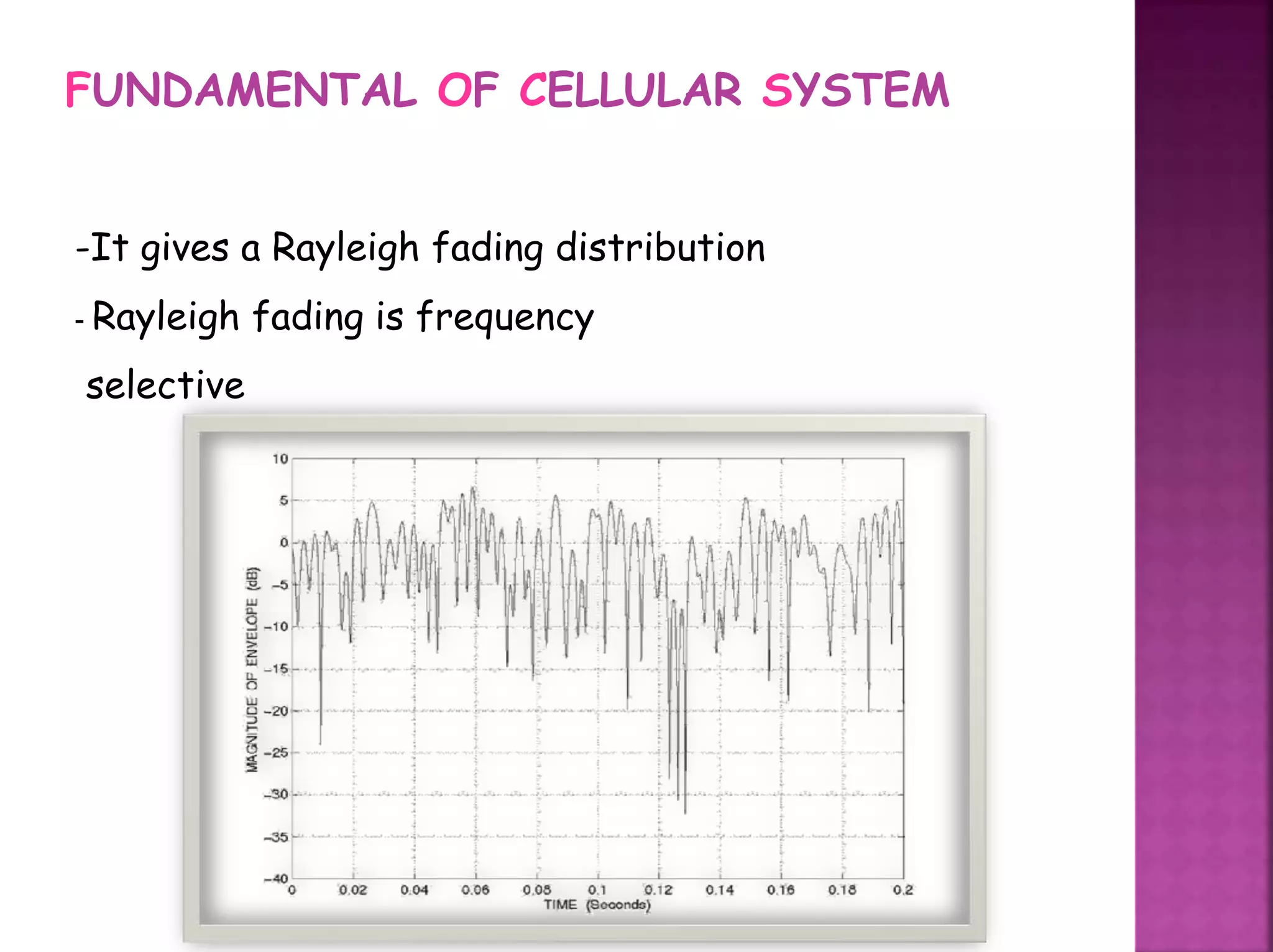 FUNDAMENTAL OF CELLULAR SYSTEM
-It gives a Rayleigh fading distribution
- Rayleigh fading is frequency
selective
 