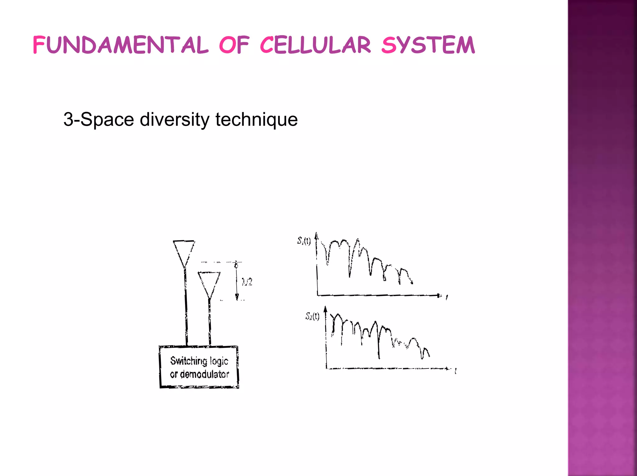 FUNDAMENTAL OF CELLULAR SYSTEM
3-Space diversity technique
 