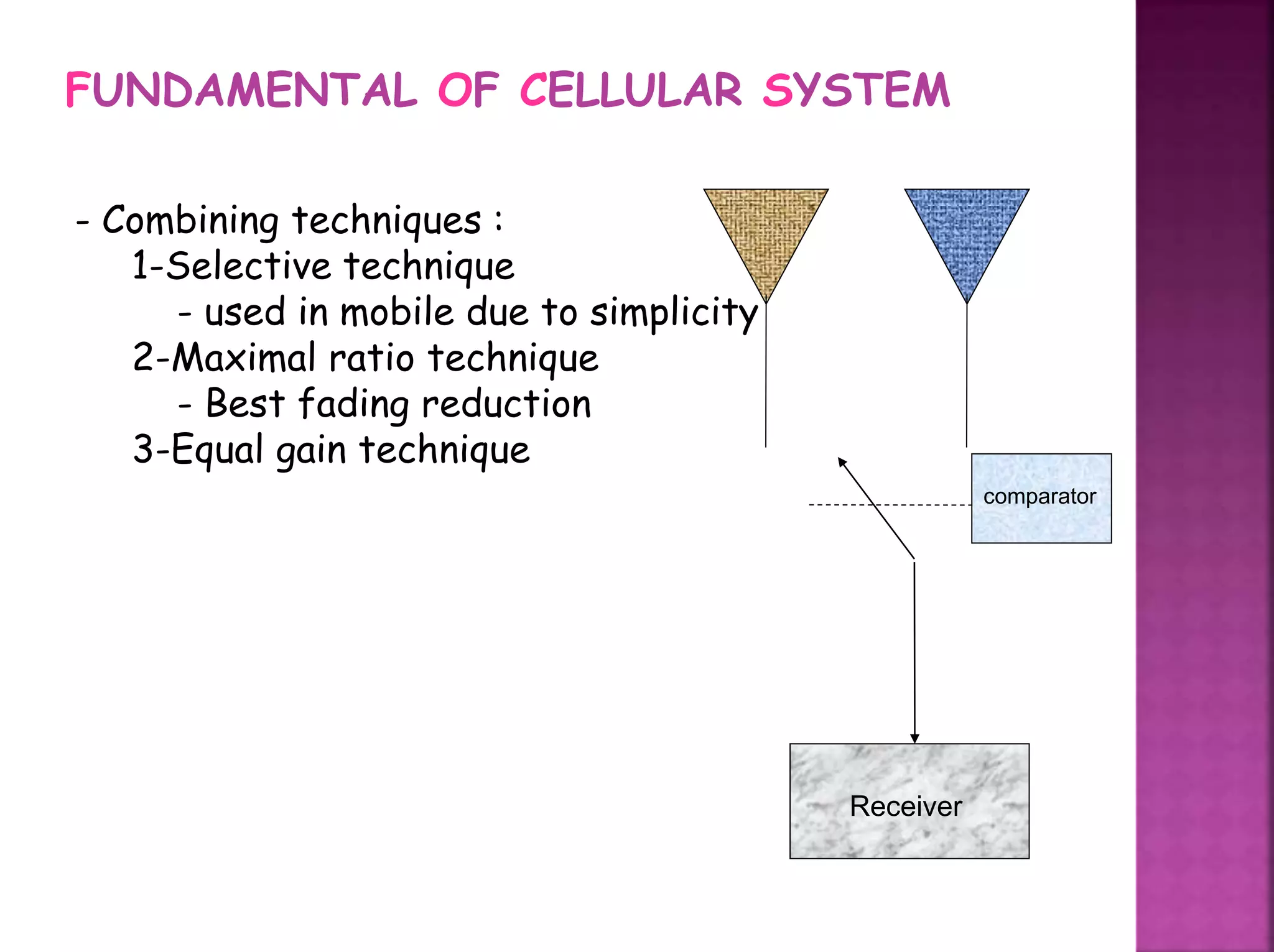 FUNDAMENTAL OF CELLULAR SYSTEM
- Combining techniques :
1-Selective technique
- used in mobile due to simplicity
2-Maximal ratio technique
- Best fading reduction
3-Equal gain technique
Receiver
comparator
 