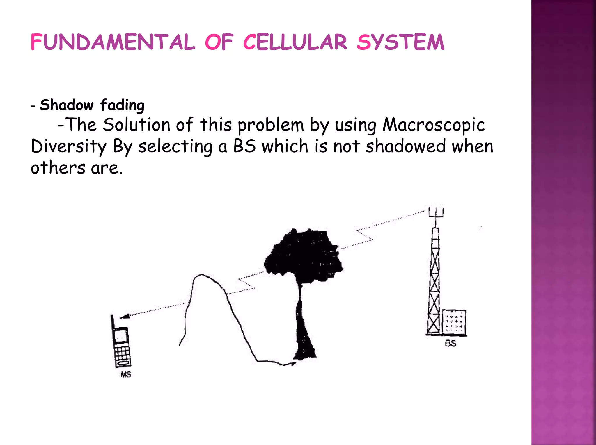 FUNDAMENTAL OF CELLULAR SYSTEM
- Shadow fading
-The Solution of this problem by using Macroscopic
Diversity By selecting a BS which is not shadowed when
others are.
 