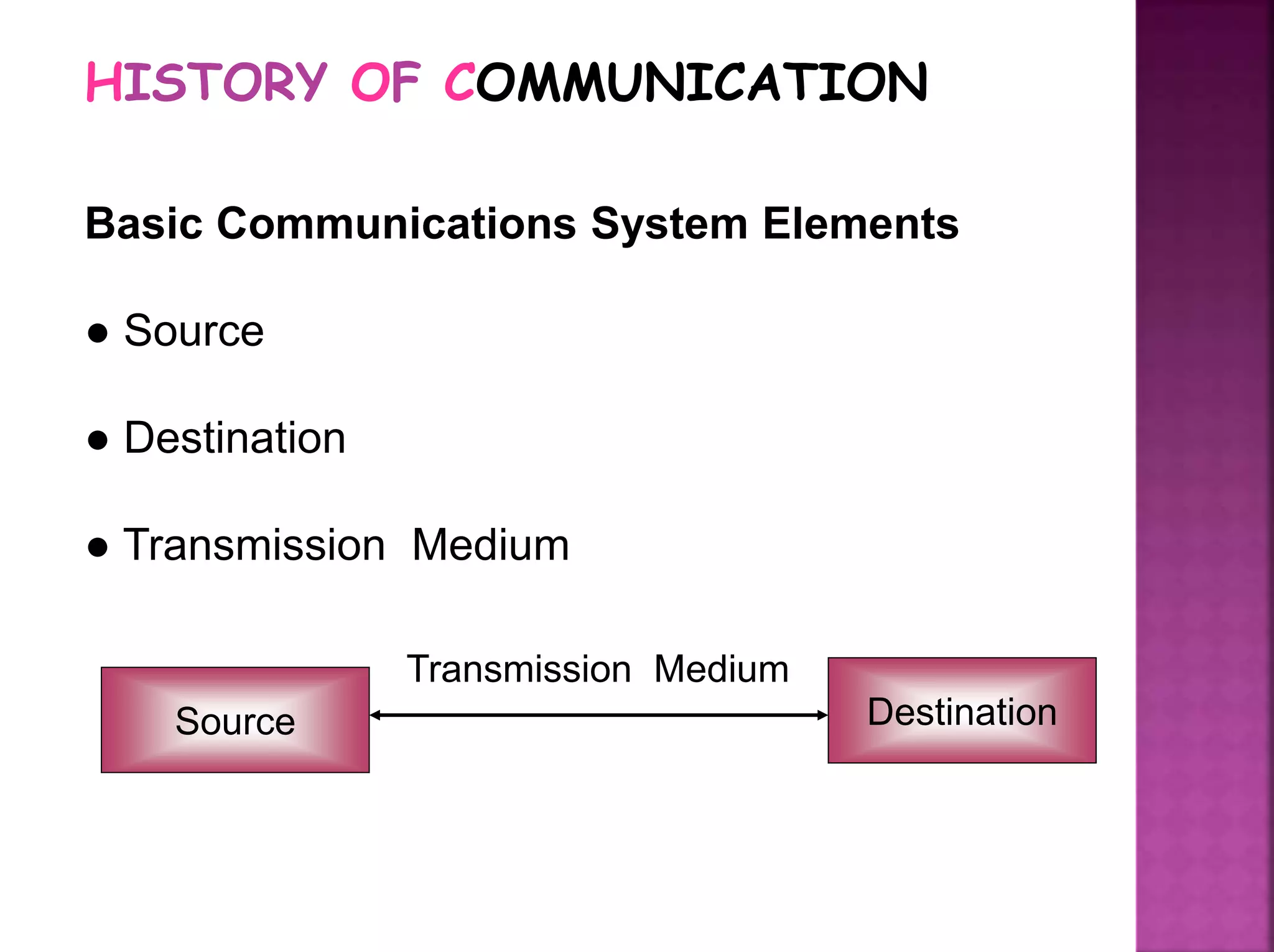 HISTORY OF COMMUNICATION
Basic Communications System Elements
● Source
● Destination
● Transmission Medium
Source Destination
Transmission Medium
 