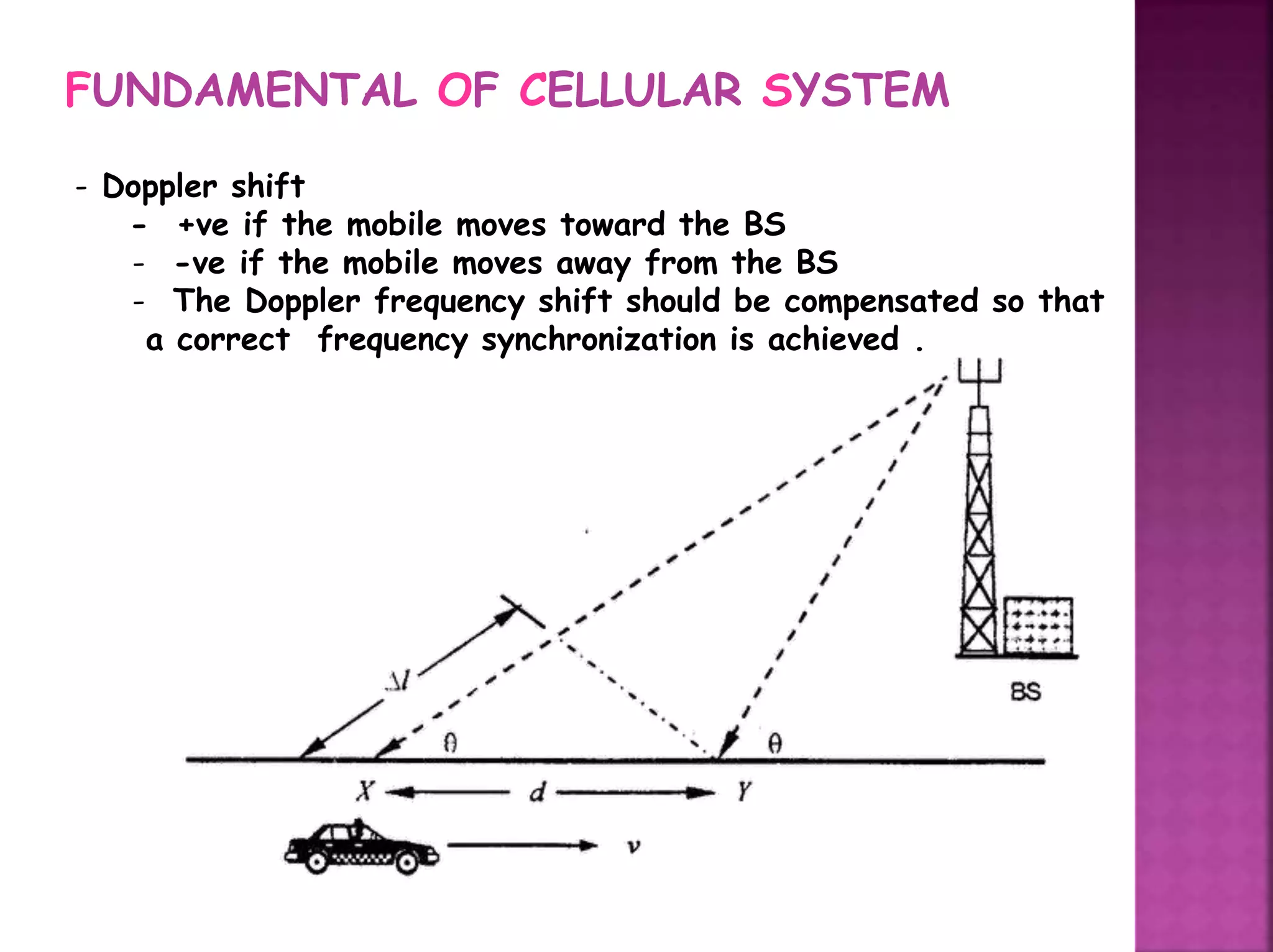 FUNDAMENTAL OF CELLULAR SYSTEM
- Doppler shift
- +ve if the mobile moves toward the BS
- -ve if the mobile moves away from the BS
- The Doppler frequency shift should be compensated so that
a correct frequency synchronization is achieved .
 
