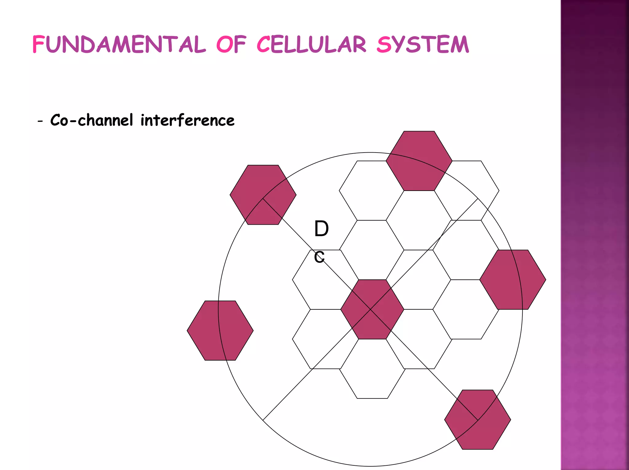FUNDAMENTAL OF CELLULAR SYSTEM
- Co-channel interference
D
c
 