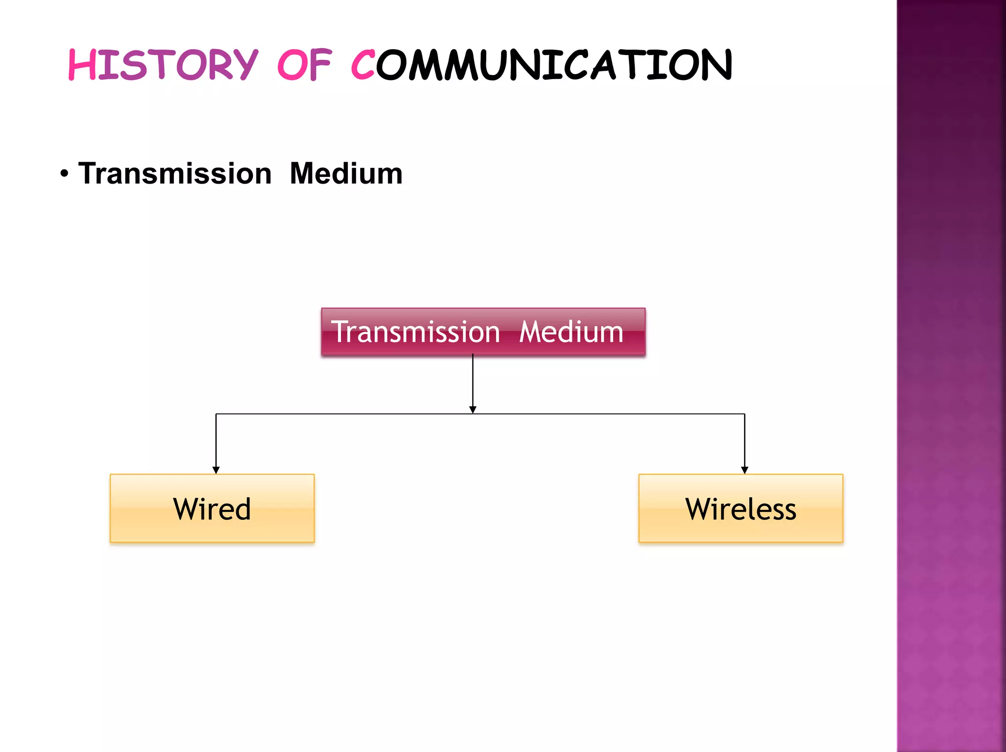 HISTORY OF COMMUNICATION
Transmission Medium
Wired Wireless
• Transmission Medium
 