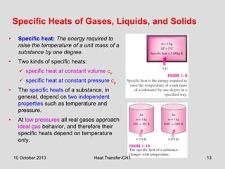 Comprehensive Introduction to Heat Transfer Principles and Applications ...