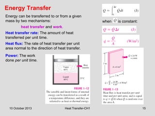 Comprehensive Introduction to Heat Transfer Principles and Applications ...