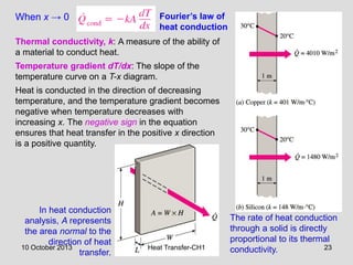 Comprehensive Introduction to Heat Transfer Principles and Applications ...